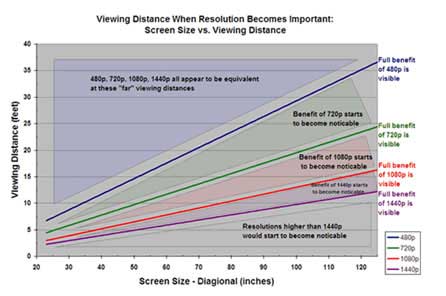 Screen-Size-Chart