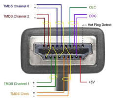 HDMI