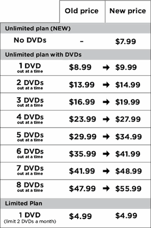 Netflix Pricing Table