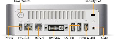 Apple Mac mini rear view