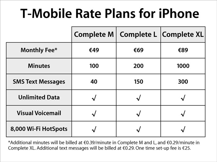 rates