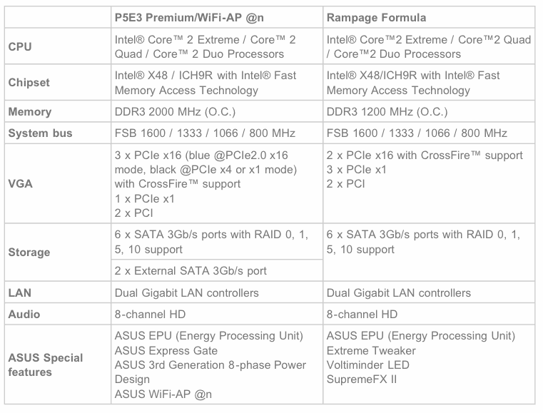 Specification