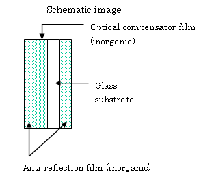 3LCD