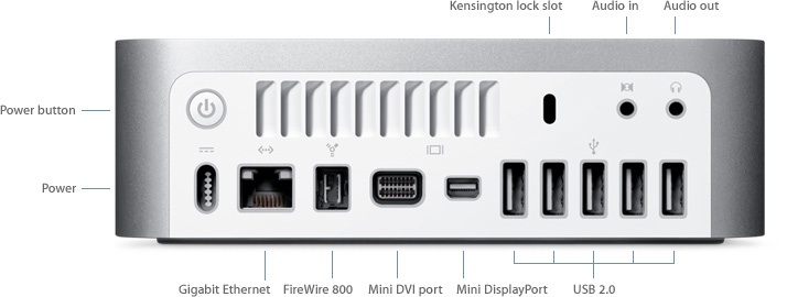 Apple Mac mini