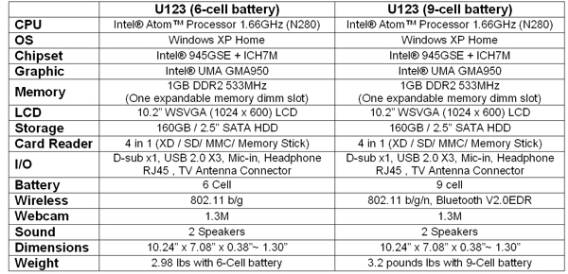 MSI Wind U123 Specifications