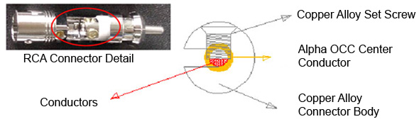 RCA Connector Detail