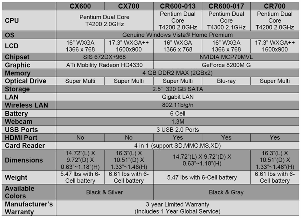 MSI Classic C Series Notebooks Comparison Chart