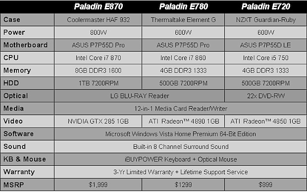 iBUYPOWER Paladin E-Series Specifications