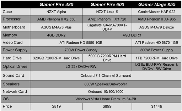 iBUYPOWER Gaming PC Comparison Chart