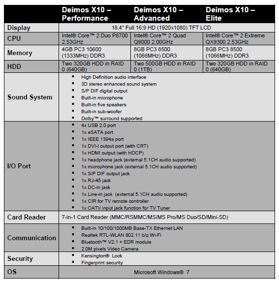 BFG Technologies Deimos X-10 SLI Gaming Notebook Comparison Chart