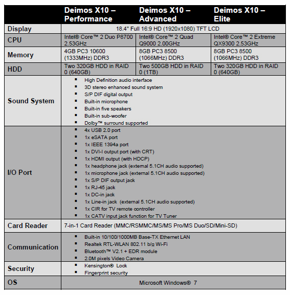 Sli Comparison Chart