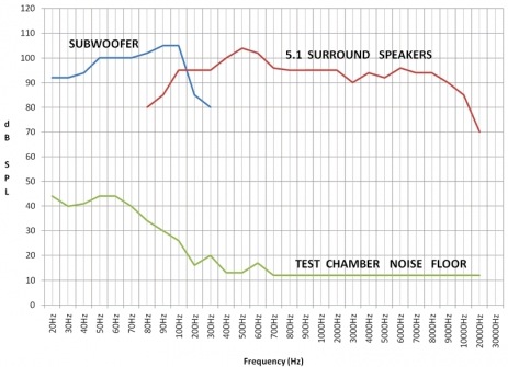 Acousticom Sound Egg Chair Response Chart