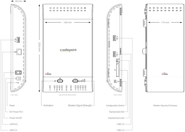 CradlePoint CBA750 Mobile Broadband Adapter Port Diagram