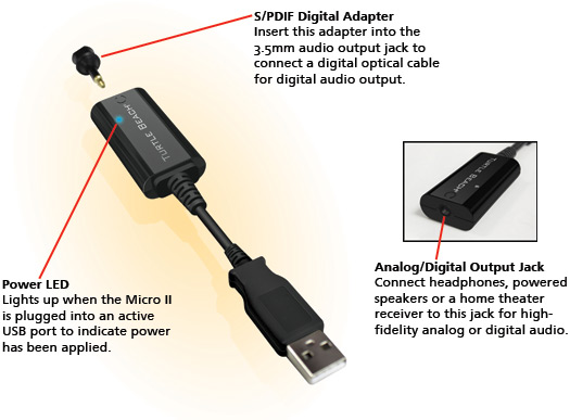 Turtle Beach Micro II USB Sound Card