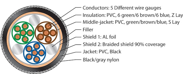 Pangea Audio AC-9 Power Cable Diameter