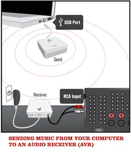 Aperion Audio Home Audio Link (HAL) Wireless Adapter - AVR