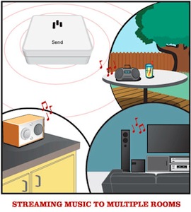 Aperion Audio Home Audio Link (HAL) Wireless Adapter - Rooms