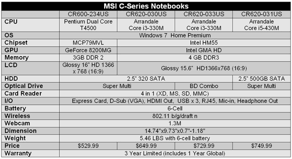 MSI Classic Series Notebook Specification Chart
