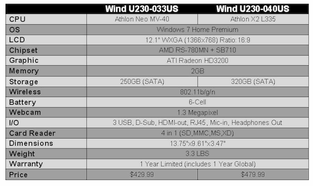 MSI Wind U230 Notebook Specification Chart