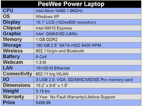 PeeWee PC Power Laptop Specifications
