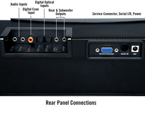 Aperion Audio Signature SLIMstage30 Soundbar - Rear Panel Connections