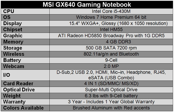 MSI GX640 - Specifications Chart