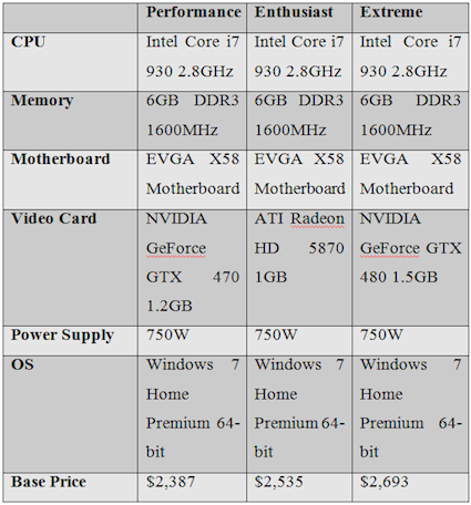 Digital Storm Black | OPS Assassin Specifications