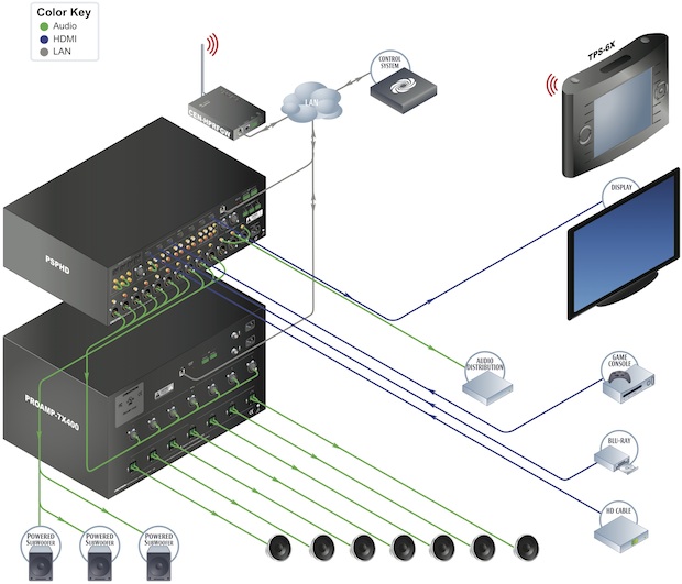 Crestron PROCISE PSPHD Multi-Channel Audio Processor for Home Theater