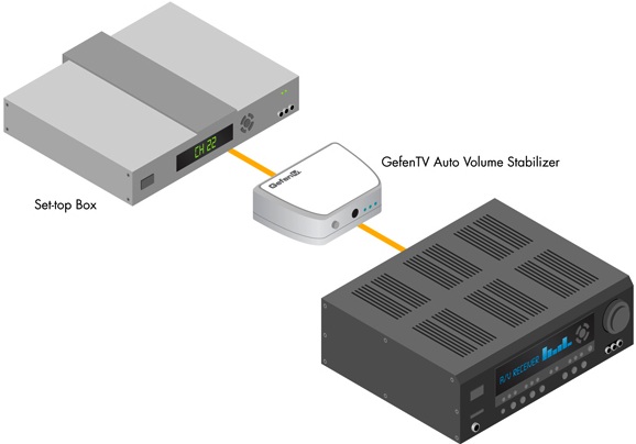 GefenTV Auto Volume Stabilizer Connection Diagram