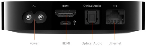 Apple TV - Ports