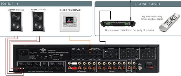 Aton AH66T KT Multi-Source Multi-Zone Controller System Hookup Diagram