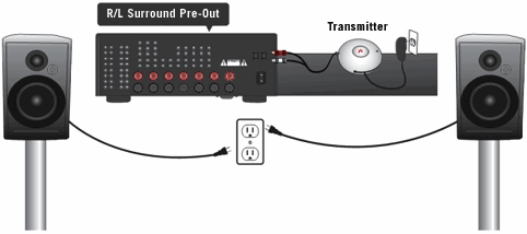 Aperion Zona Wireless Surround Speaker System Connection Guide