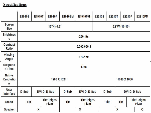 LG E10 Series LED LCD Monitor Chart