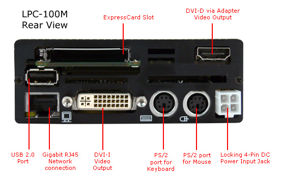 Stealth Computer LPC-100M Mobile Ultra Mini PC - Back