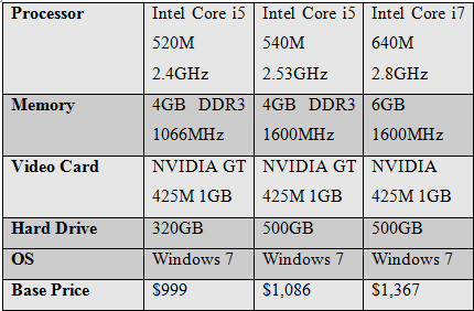 Digital Storm xm15 Laptop - Price Chart