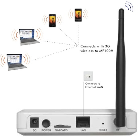 Netgear MF100H 3G Femtocell Ethernet WAN to 3G HSPA - Back