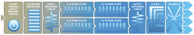 IsoTek Super Titan Power Conditioner - Circuit Diagram