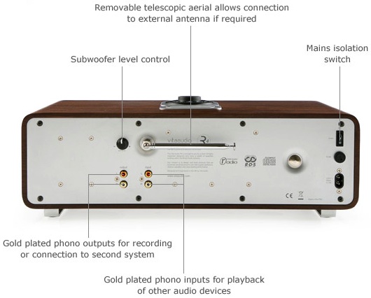 Vita Audio R4i - Back