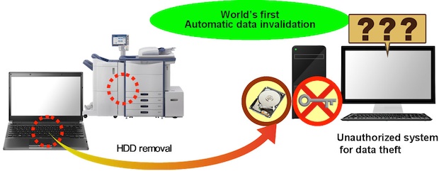 Toshiba Self-Encrypting Hard Drives with Wipe Technology