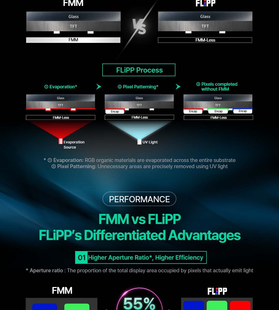 03-lg-display-flipp