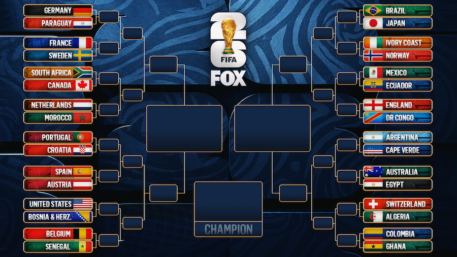 2026-fifa-knockout-bracket