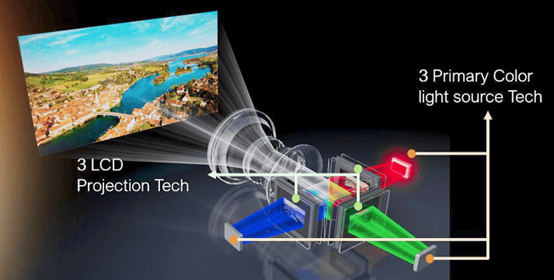 3lcd-projection-tech