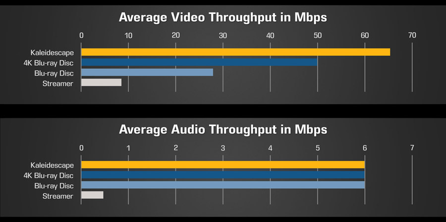 AudioVideoThroughput-2025-2-Kaleidescape-900px