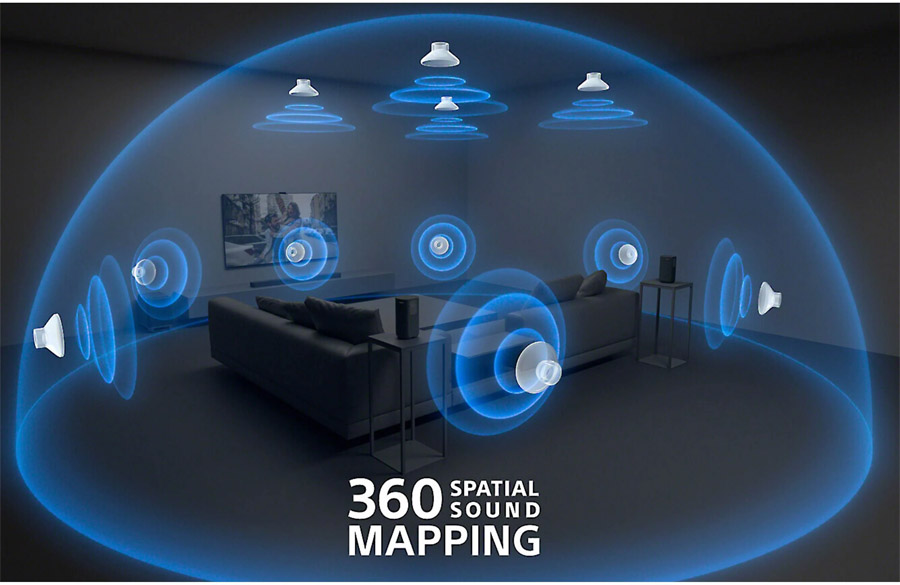 BRAVIA-Theatre-Bar-9-360-Spatial-Sound-Mapping-900px