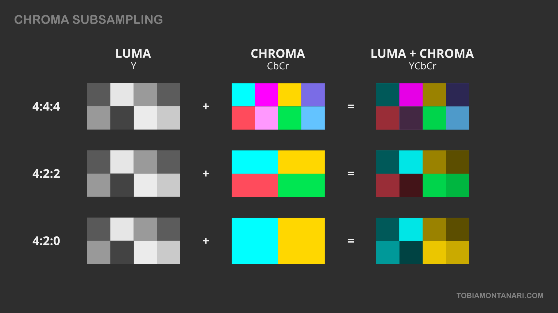 ChromaSubsampling_TobiaMontanari_1b