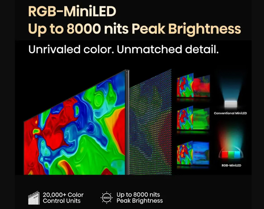 Hisense 116UX RGB-MiniLED TV up to 8,000 nits brightness