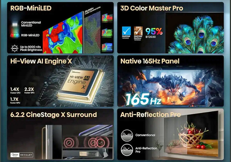 Hisense UX TV Características