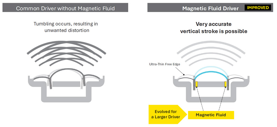 Magnetic-fluid-driver-illustration-alternate-900px
