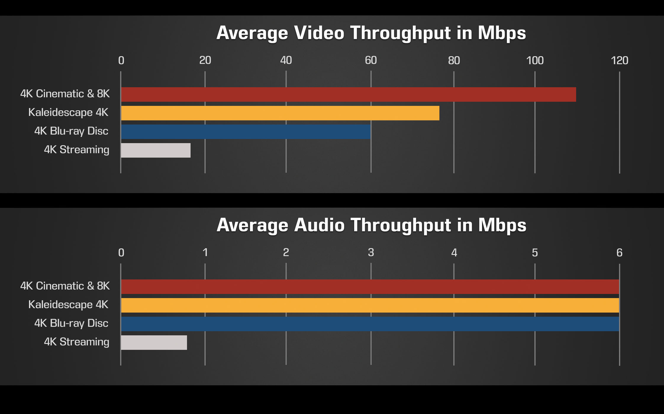 New-Bitrate-Graph-2026-4K-900px