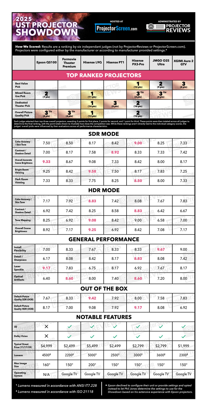 PSCO-Showdown2025-ScorecardShell-R10_copy